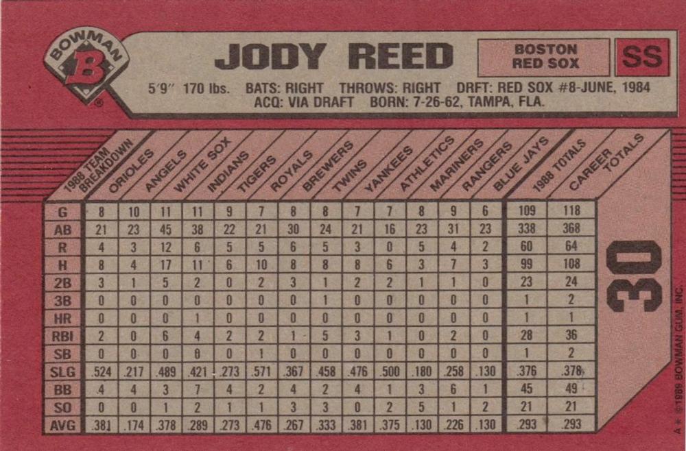 Jody Reed  baseball card collectible - Main Image 2