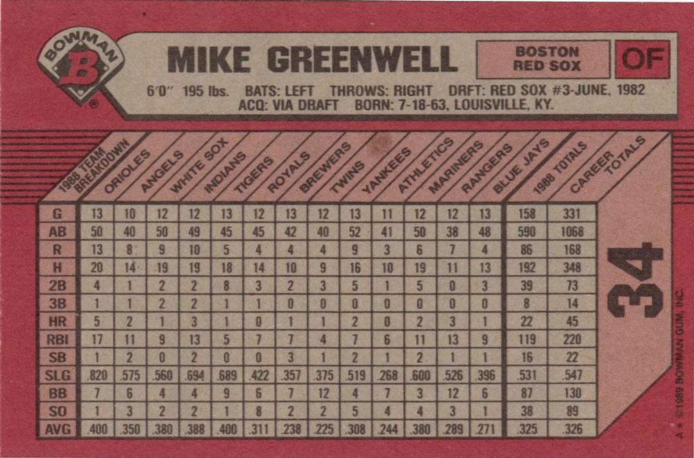 Mike Greenwell  baseball card collectible - Main Image 2