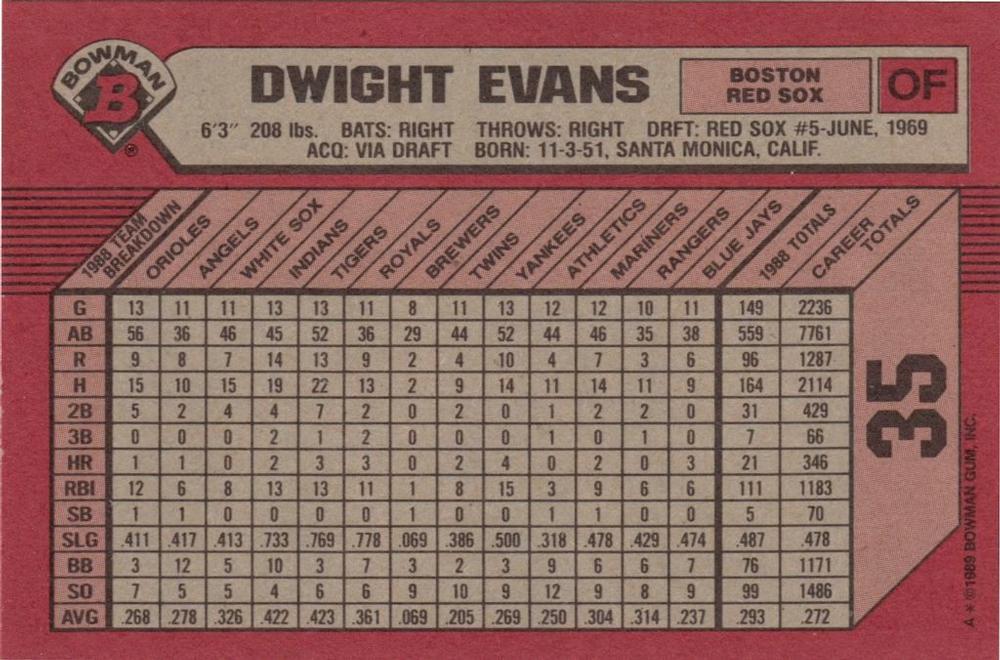 Dwight Evans  baseball card collectible - Main Image 2