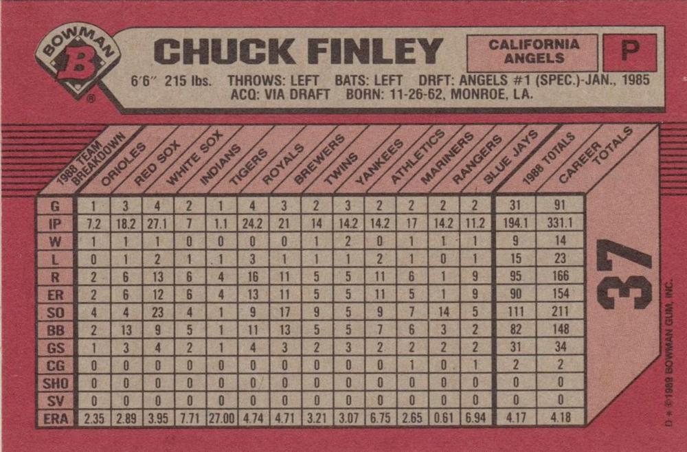 Chuck Finley  baseball card collectible - Main Image 2