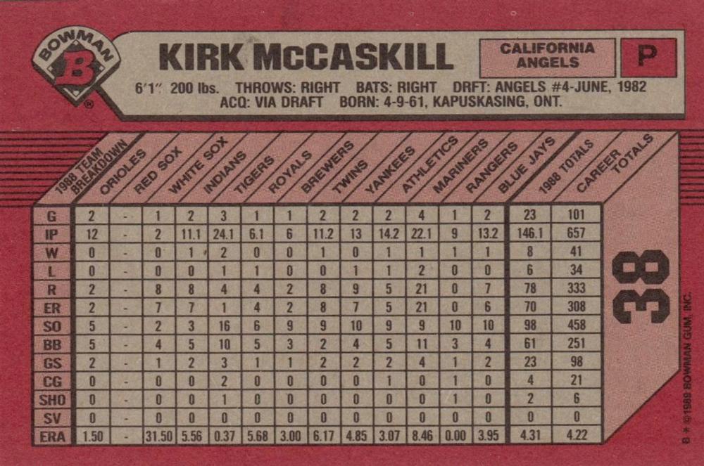 Kirk McCaskill  baseball card collectible - Main Image 2