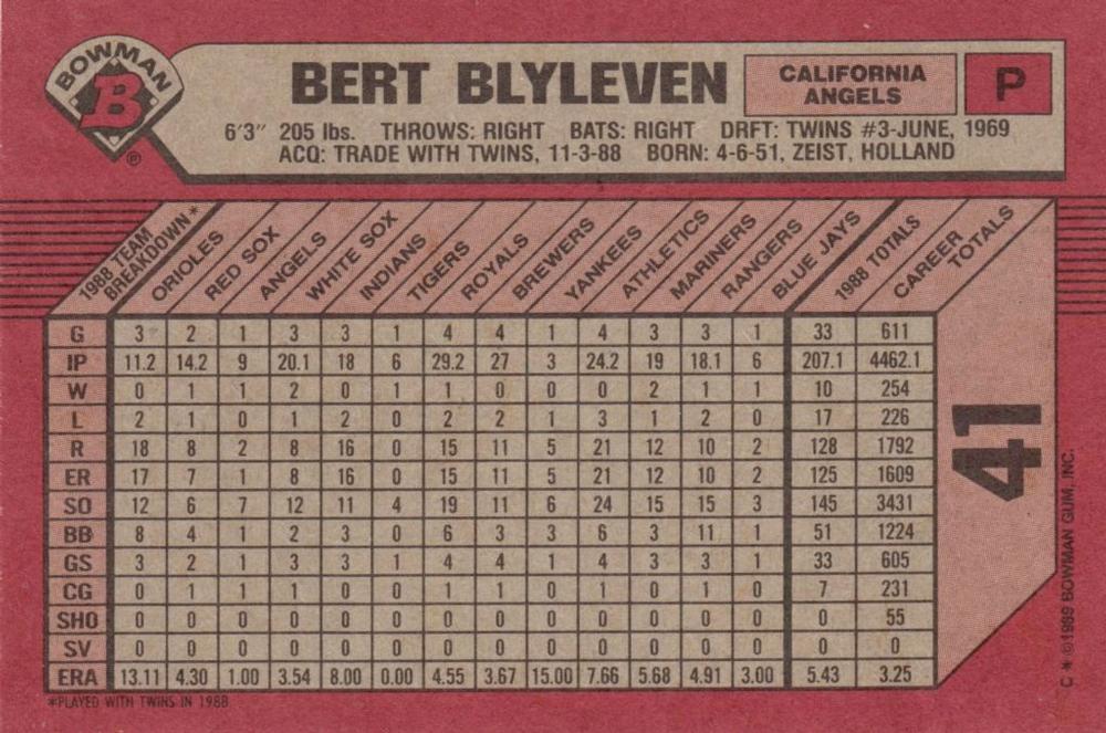 Bert Blyleven  baseball card collectible - Main Image 2
