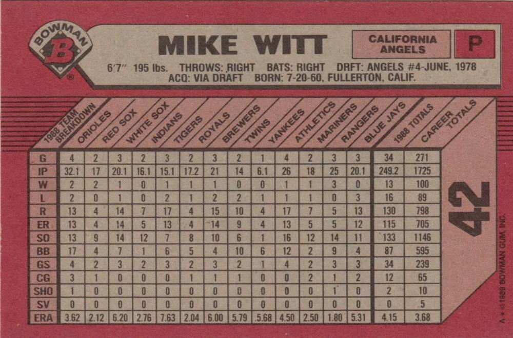 Mike Witt  baseball card collectible - Main Image 2