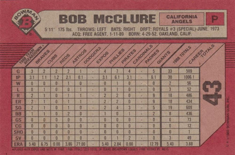 Bob McClure  baseball card collectible - Main Image 2