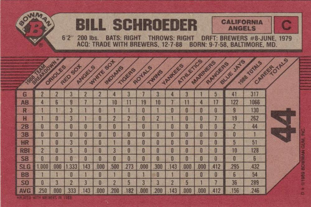 Bill Schroeder  baseball card collectible - Main Image 2