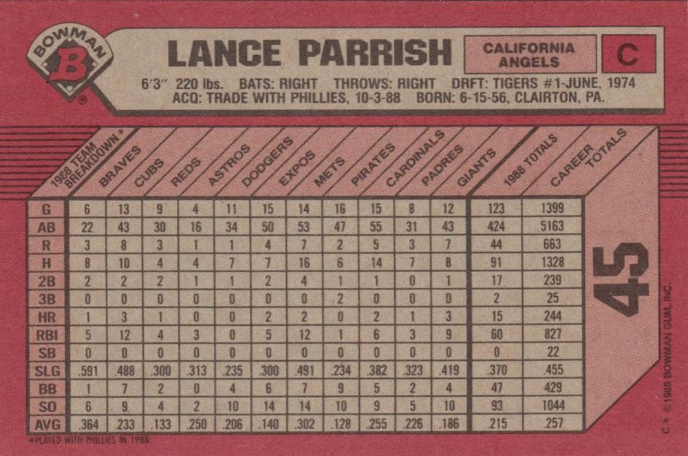 Lance Parrish  baseball card collectible - Main Image 2