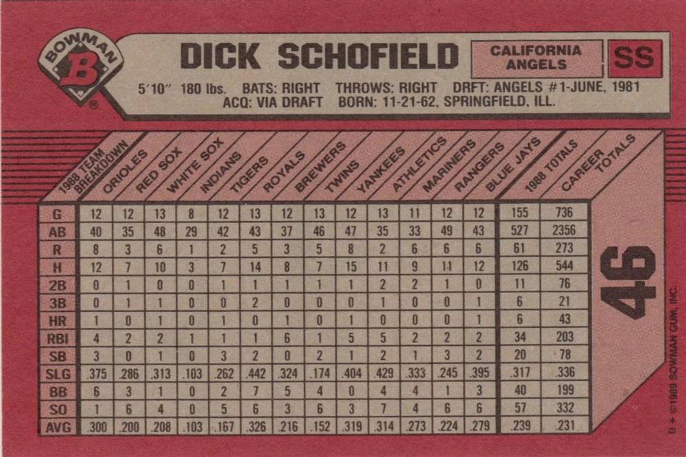 Dick Schofield  baseball card collectible - Main Image 2