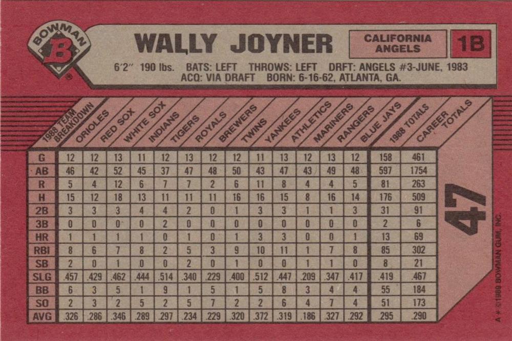 Wally Joyner  baseball card collectible - Main Image 2