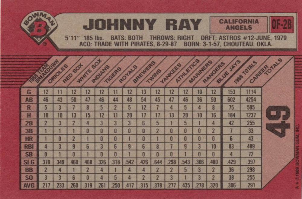 Johnny Ray  baseball card collectible - Main Image 2