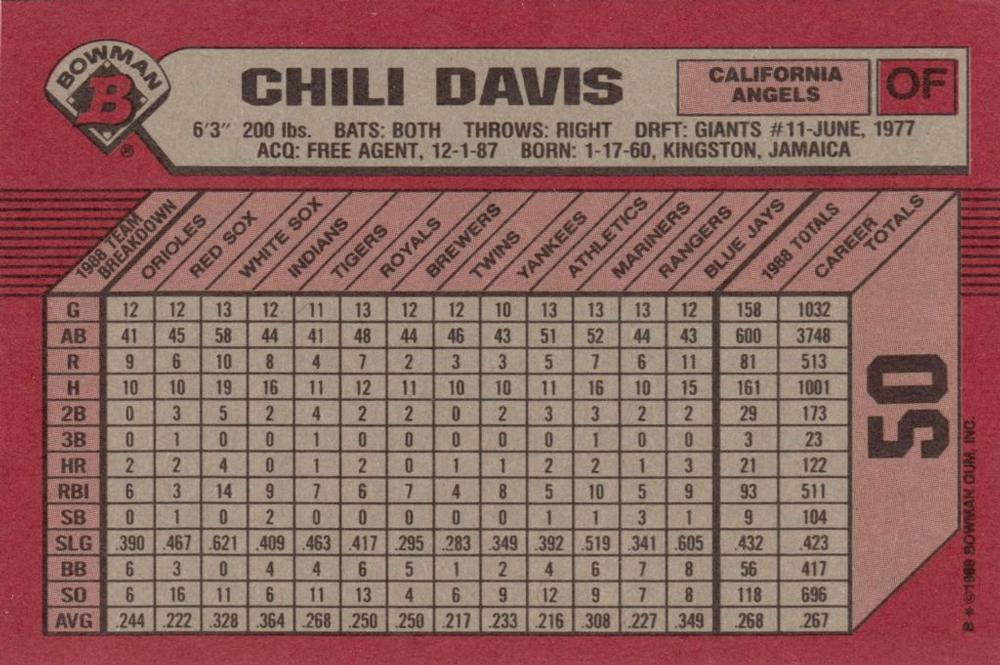 Chili Davis  baseball card collectible - Main Image 2