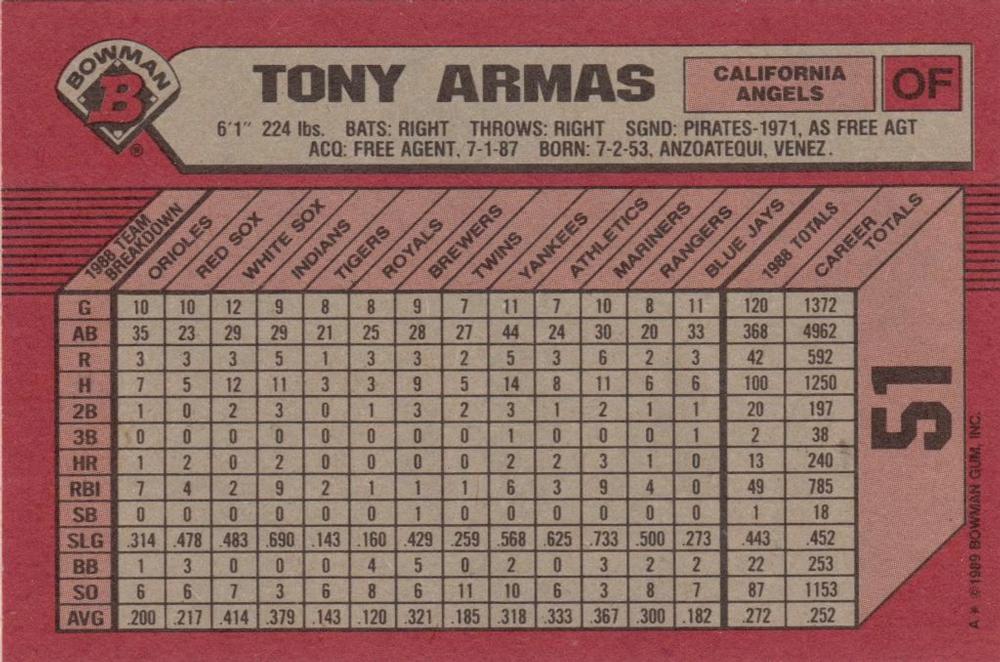 Tony Armas  baseball card collectible - Main Image 2