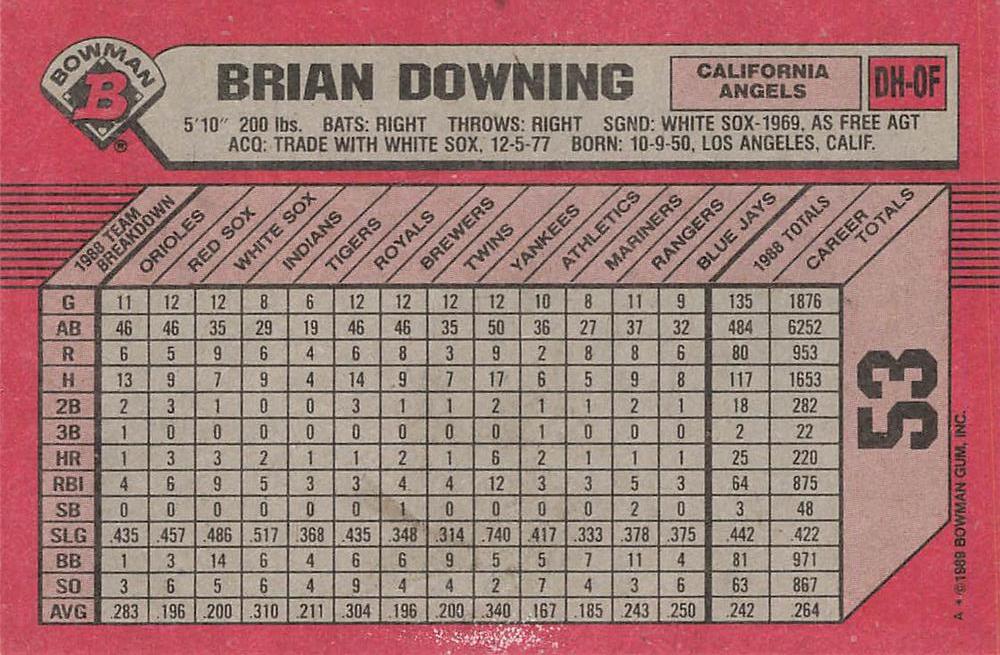Brian Downing  baseball card collectible - Main Image 2