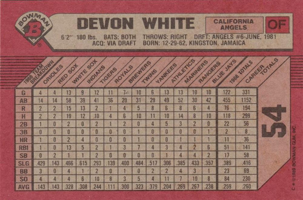 Devon White  baseball card collectible - Main Image 2