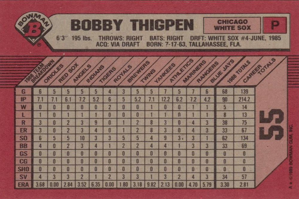 Bobby Thigpen  baseball card collectible - Main Image 2