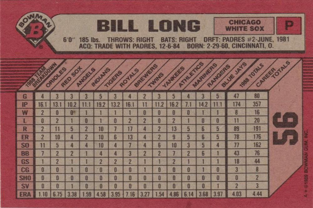 Bill Long  baseball card collectible - Main Image 2