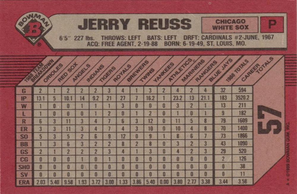 Jerry Reuss  baseball card collectible - Main Image 2