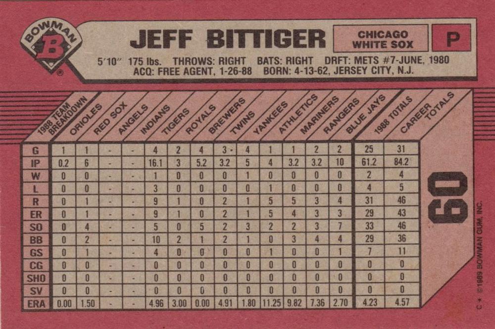Jeff Bittiger  baseball card collectible - Main Image 2