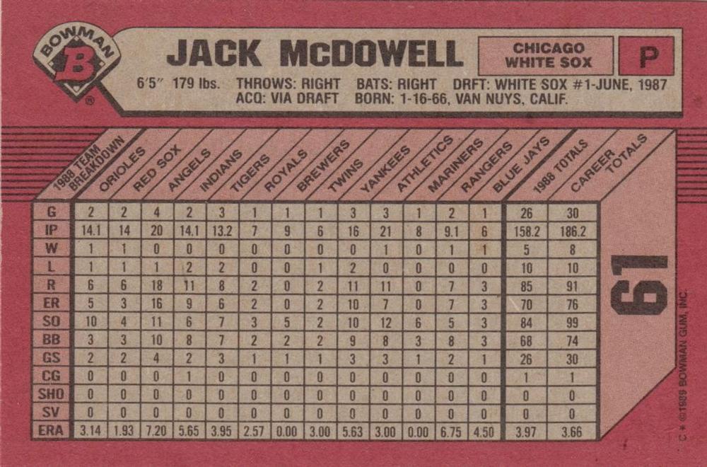 Jack McDowell  baseball card collectible - Main Image 2