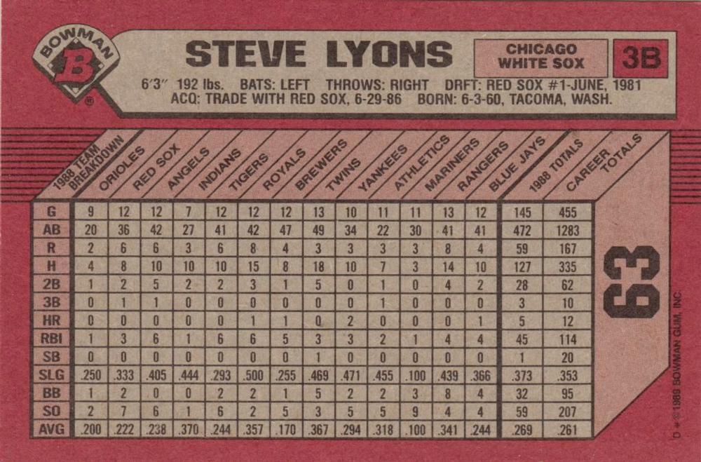 Steve Lyons  baseball card collectible - Main Image 2
