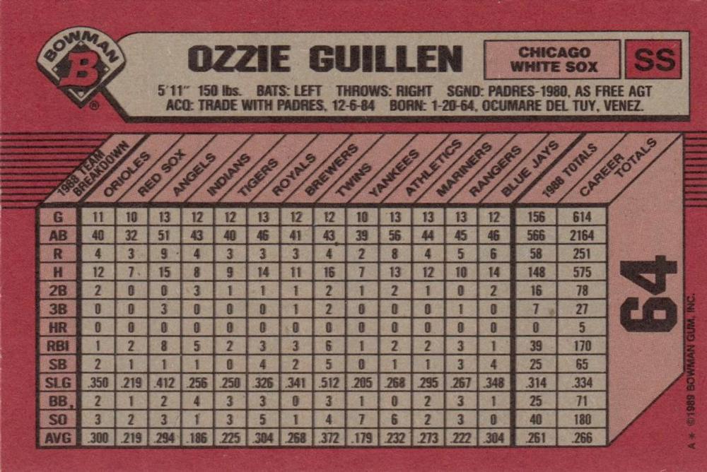 Ozzie Guillen  baseball card collectible - Main Image 2