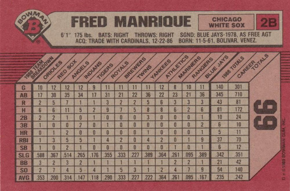 Fred Manrique  baseball card collectible - Main Image 2