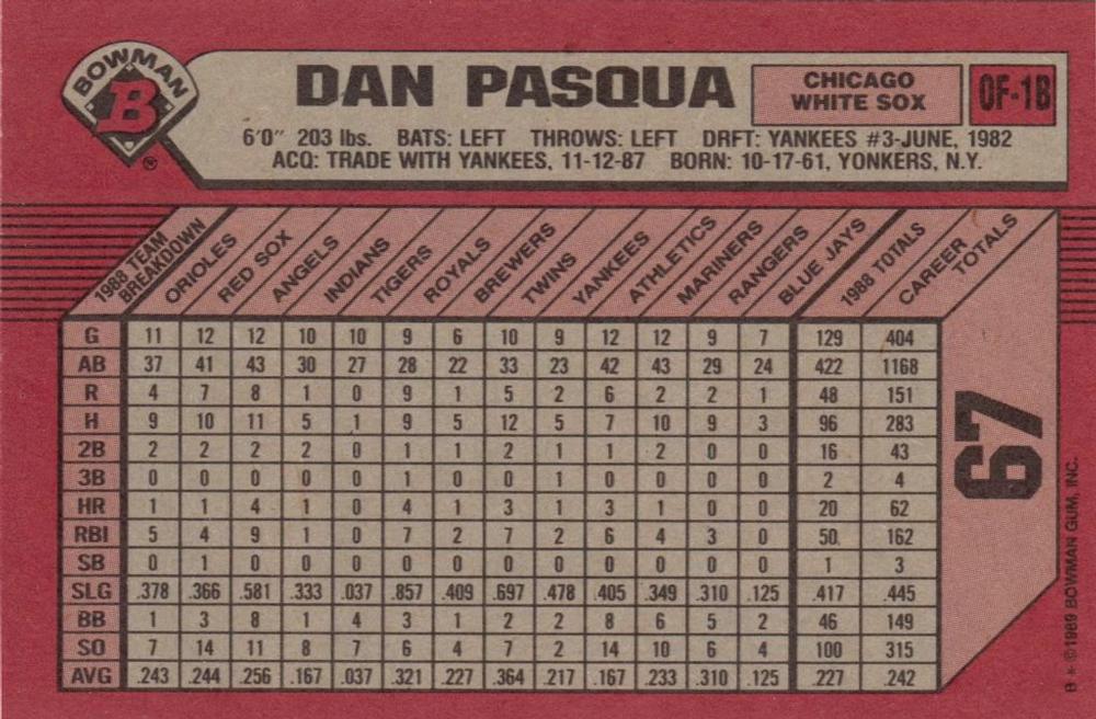 Dan Pasqua  baseball card collectible - Main Image 2