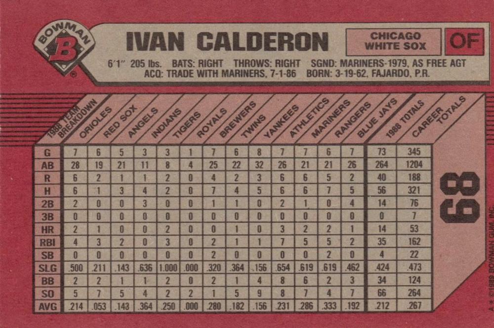 Ivan Calderon  baseball card collectible - Main Image 2