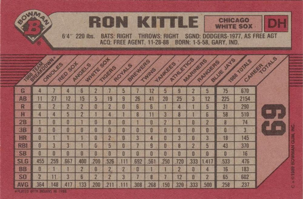 Ron Kittle  baseball card collectible - Main Image 2