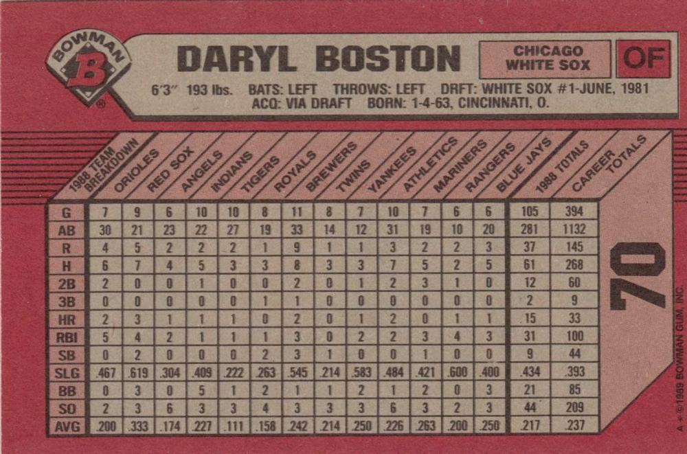 Daryl Boston  baseball card collectible - Main Image 2