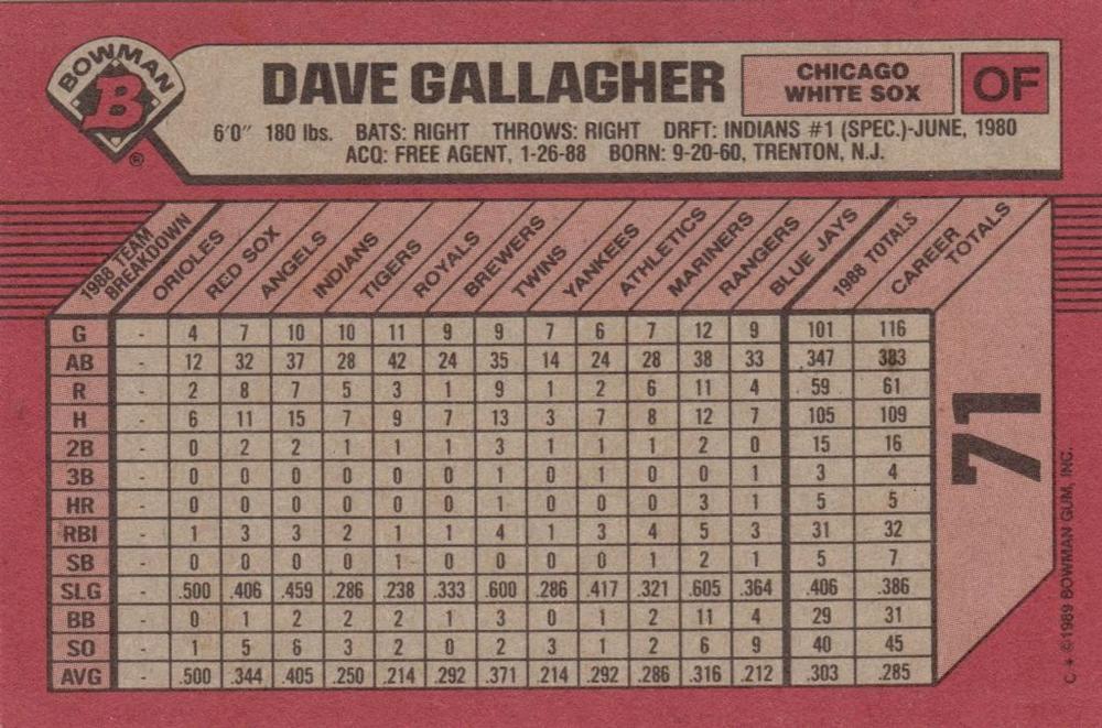 Dave Gallagher  baseball card collectible - Main Image 2