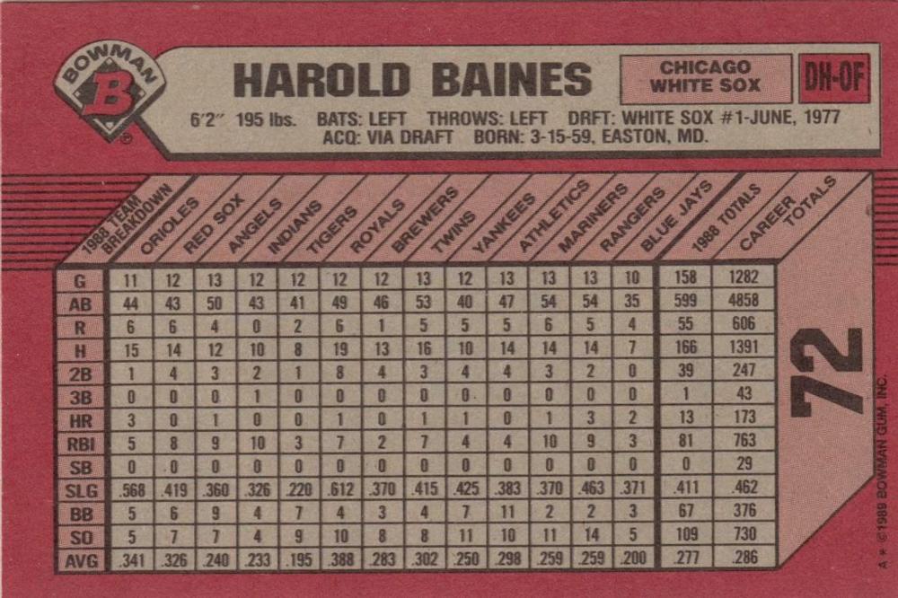 Harold Baines  baseball card collectible - Main Image 2