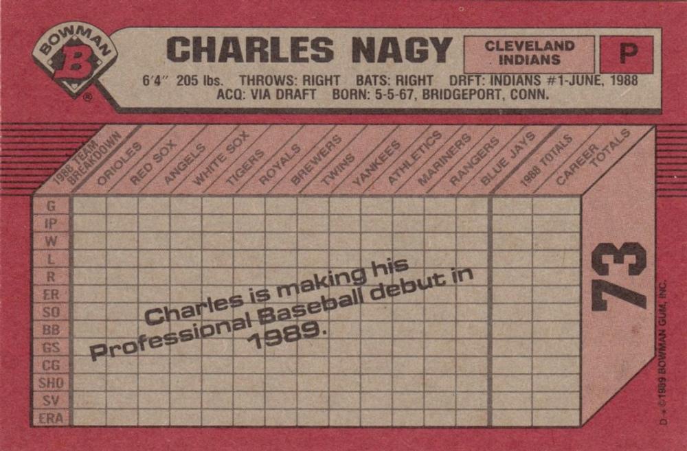 Charles Nagy  baseball card collectible - Main Image 2