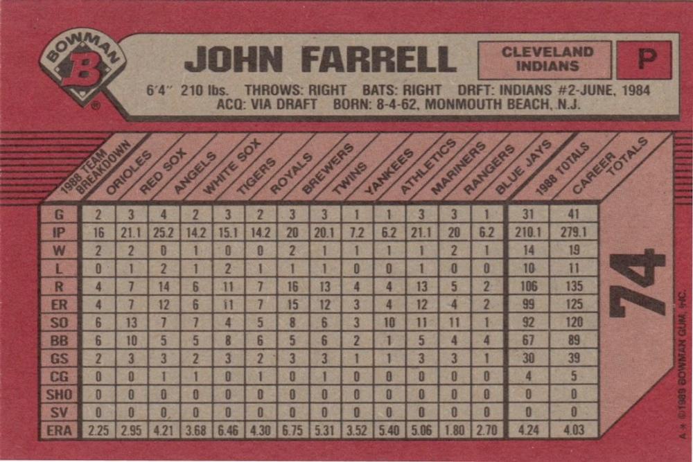 John Farrell  baseball card collectible - Main Image 2