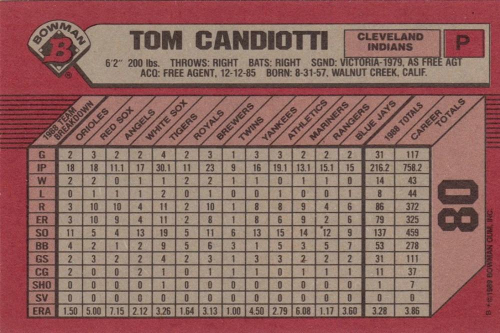 Tom Candiotti  baseball card collectible - Main Image 2