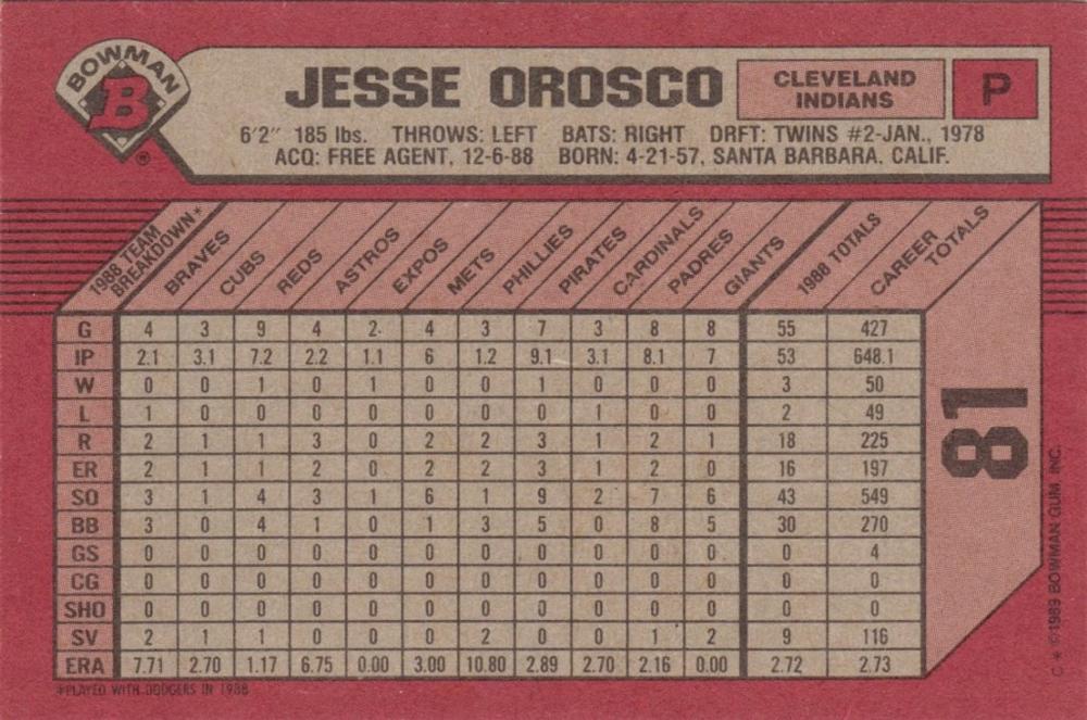 Jesse Orosco  baseball card collectible - Main Image 2