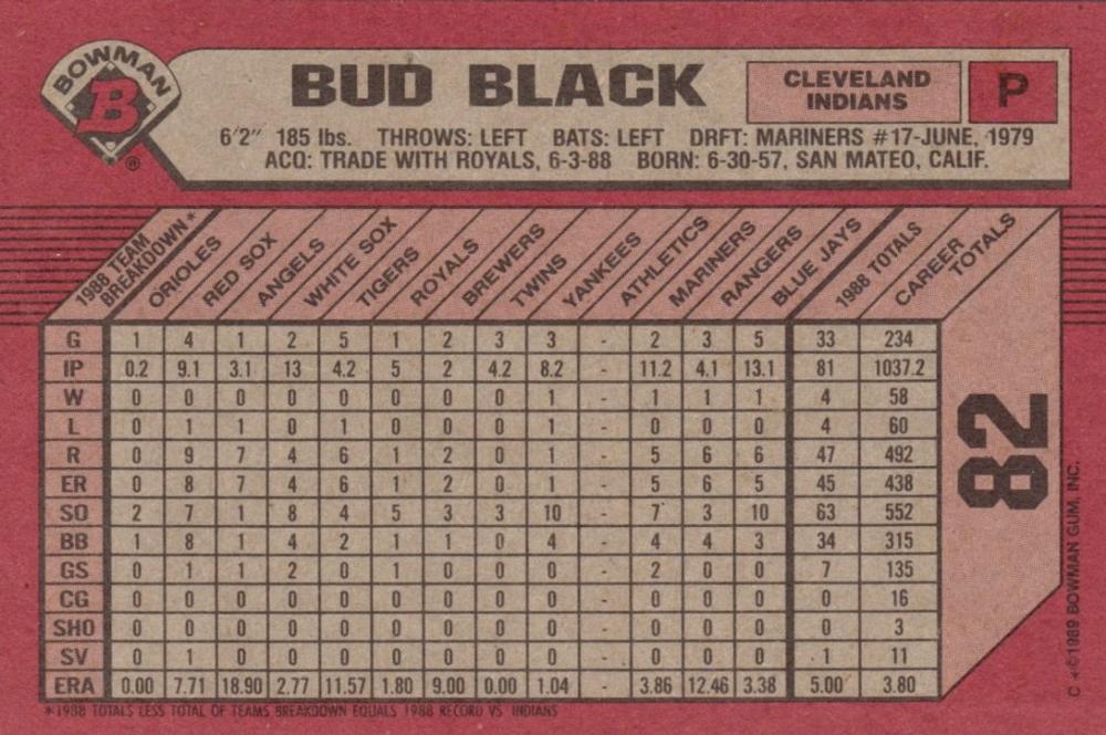Bud Black  baseball card collectible - Main Image 2
