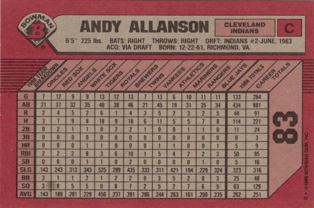 Andy Allanson  baseball card collectible - Main Image 2