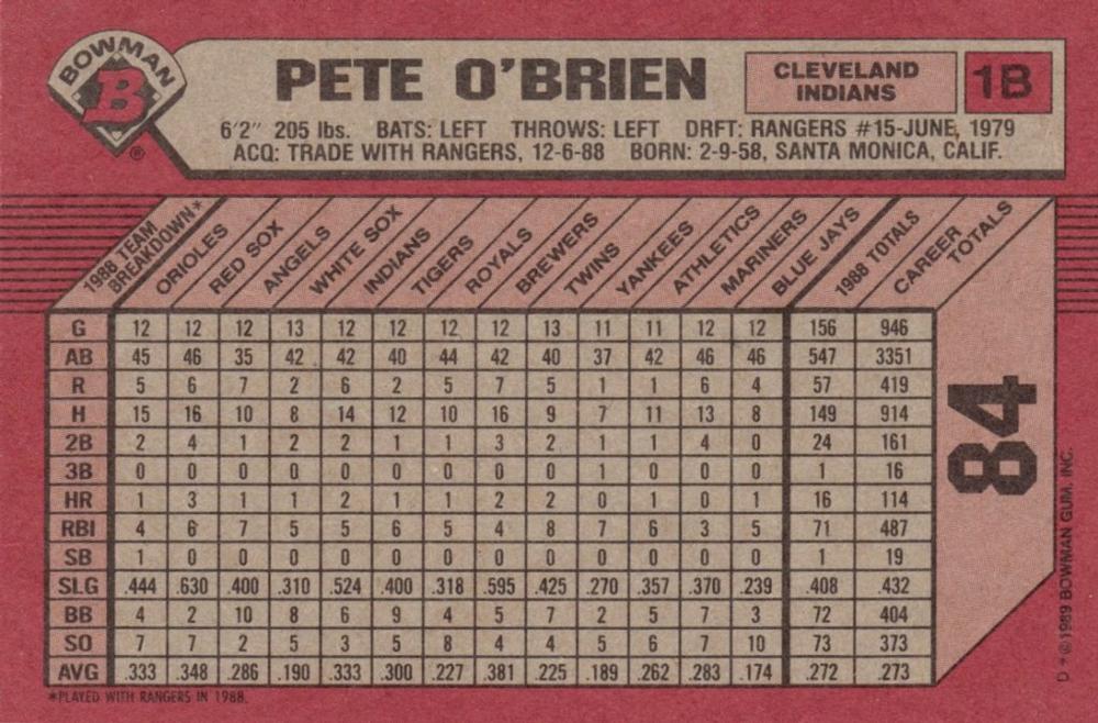 Pete O’Brien  baseball card collectible - Main Image 2