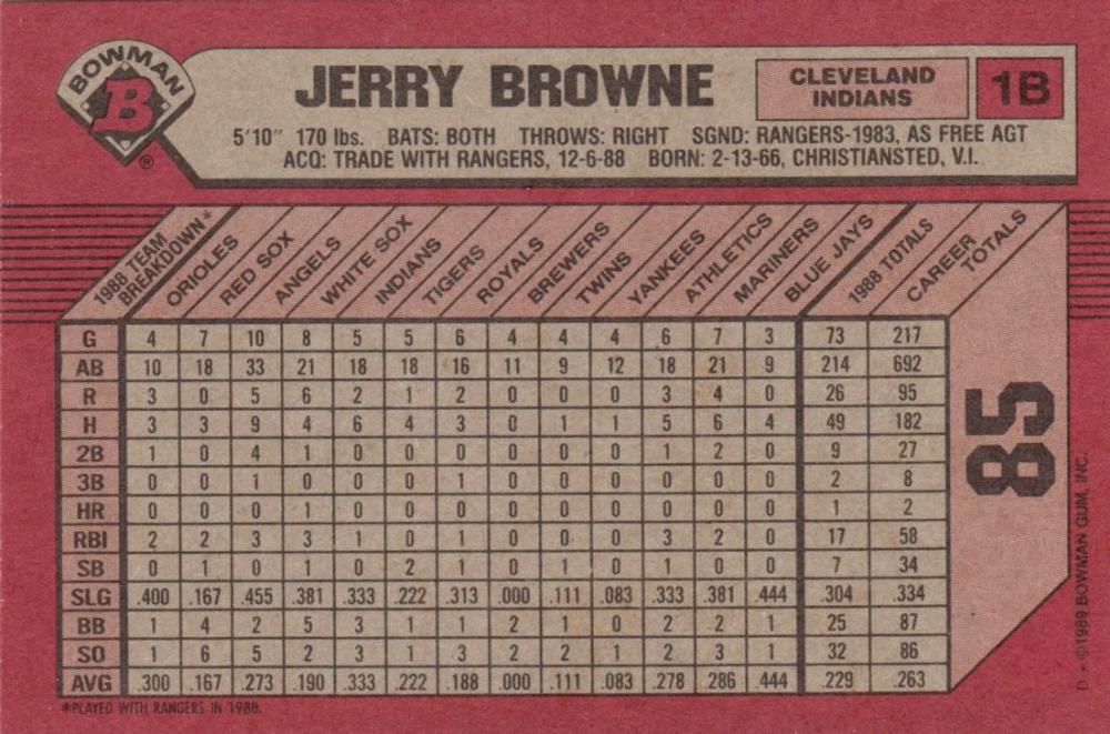 Jerry Browne  baseball card collectible - Main Image 2