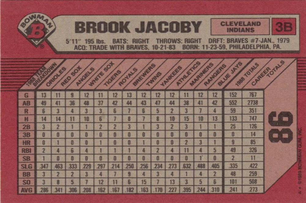 Brook Jacoby  baseball card collectible - Main Image 2