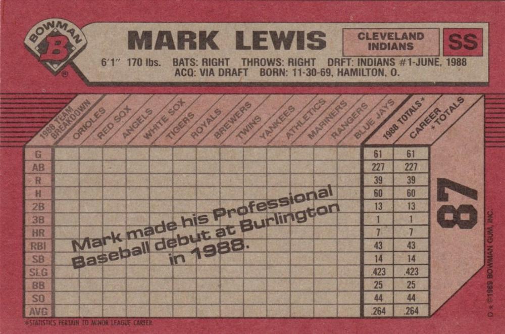 Mark Lewis  baseball card collectible - Main Image 2
