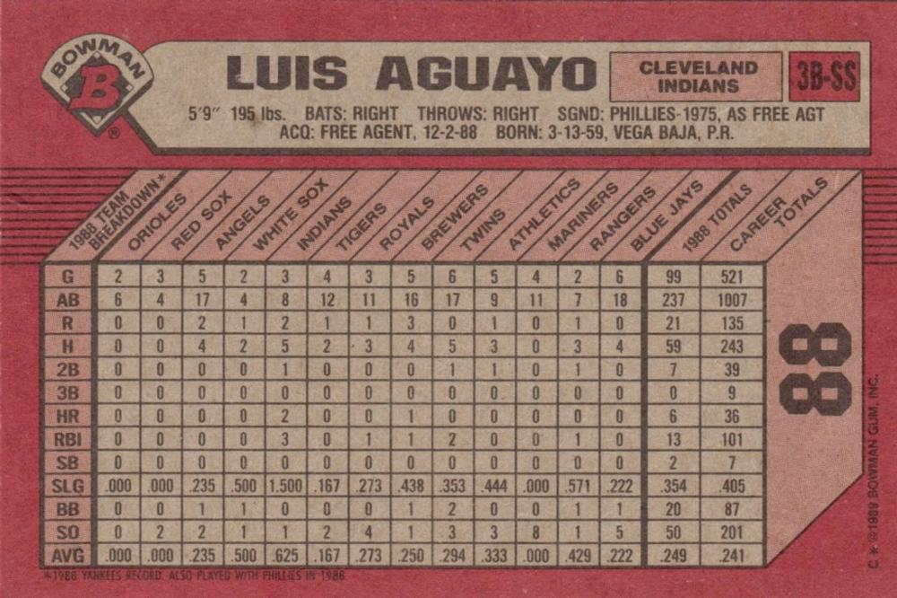 Luis Aguayo  baseball card collectible - Main Image 2