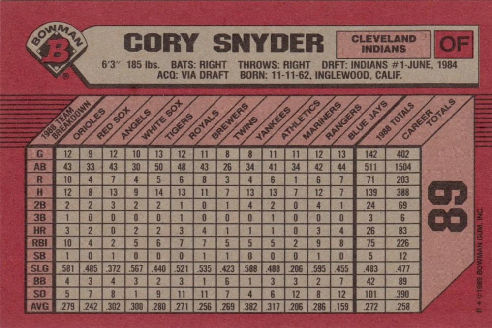 Cory Snyder  baseball card collectible - Main Image 2