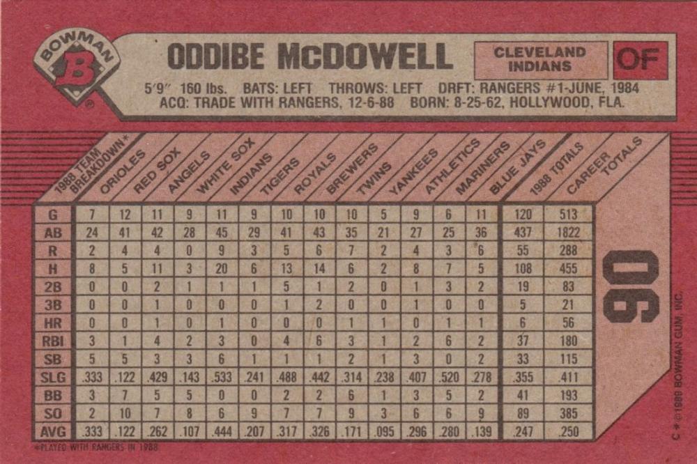 Oddibe McDowell  baseball card collectible - Main Image 2
