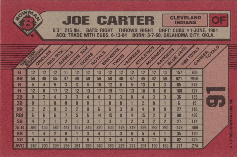 Joe Carter  baseball card collectible - Main Image 2