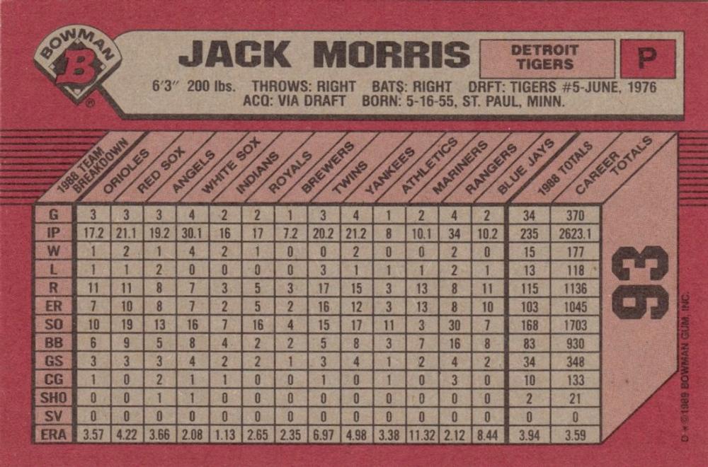 Jack Morris  baseball card collectible - Main Image 2