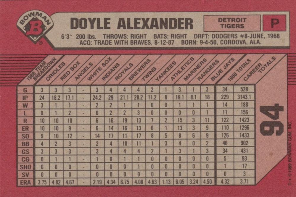 Doyle Alexander  baseball card collectible - Main Image 2