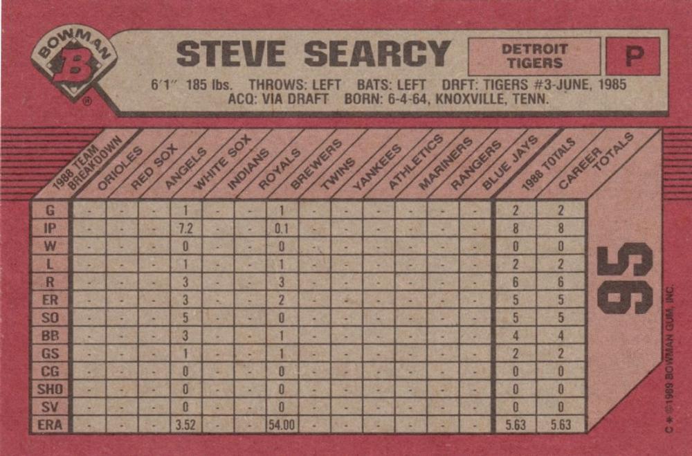 Steve Searcy  baseball card collectible - Main Image 2