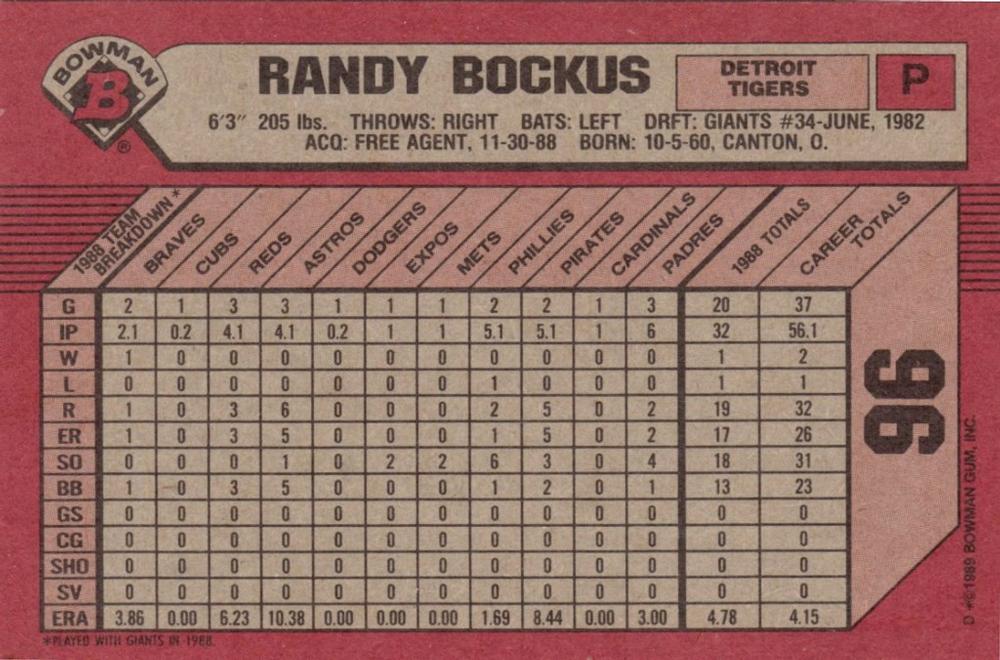 Randy Bockus  baseball card collectible - Main Image 2
