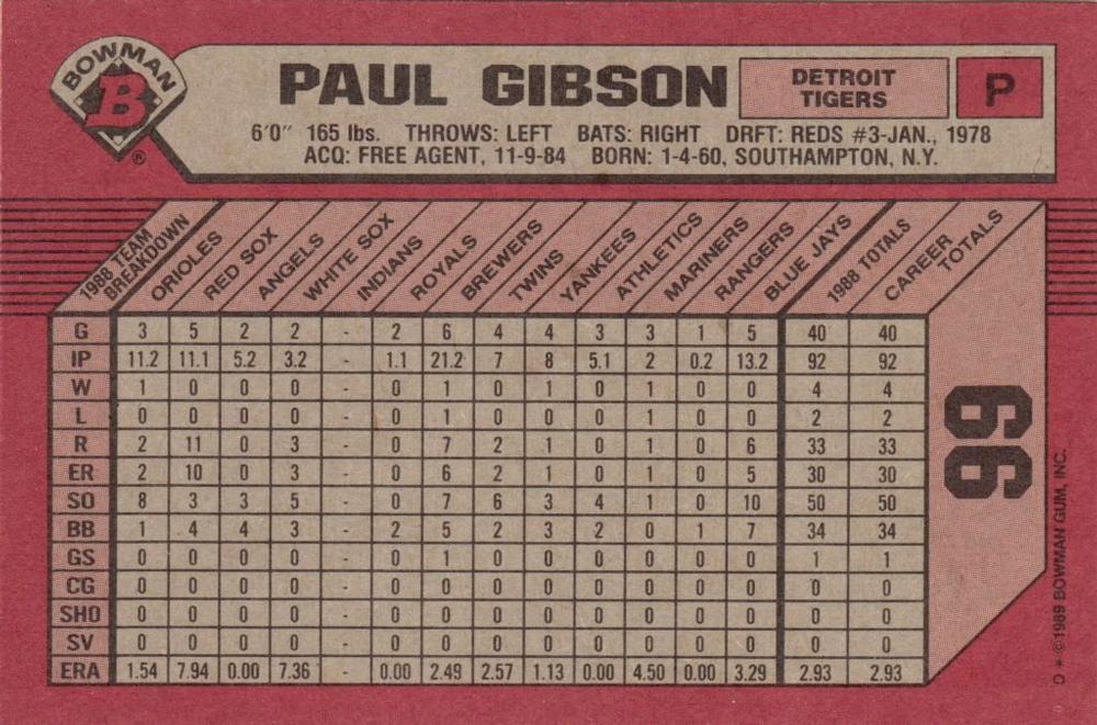 Paul Gibson  baseball card collectible - Main Image 2
